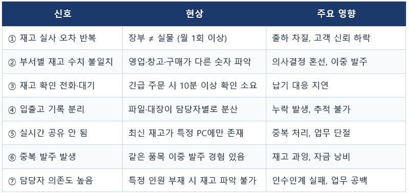 ERP도입검토기준 7가지